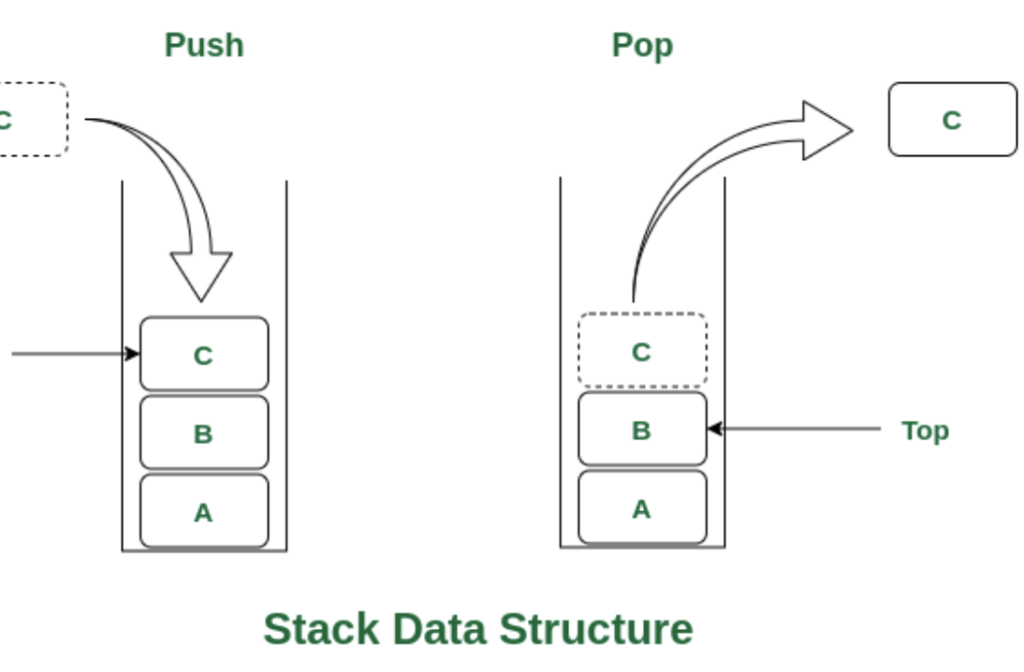 Data Structures Lab File 3rd Sem B.Tech